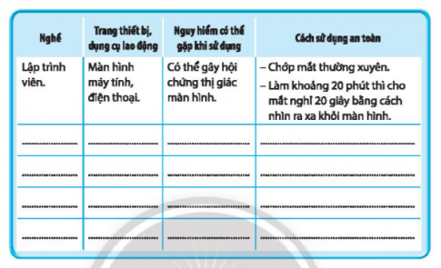 Nêu những nguy hiểm có thể gặp khi sử dụng các trang thiết bị, dụng cụ lao động của một số nghề ở địa phương