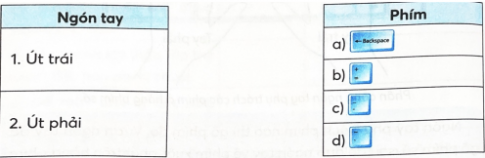 Nối phím với ngón tay được phân công phụ trách