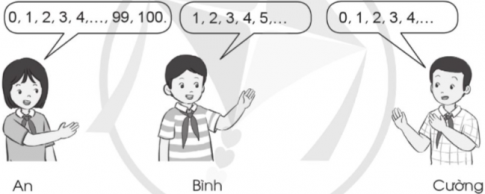 Bài tập 2 trang 33 vở bài tập (VBT) toán lớp 4 tập 1 Cánh diều