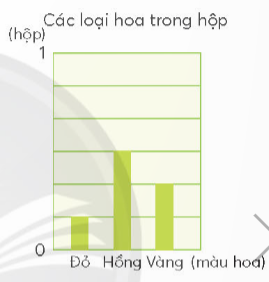 Giải toán lớp 4 chân trời bài 73 Em làm được những gì?