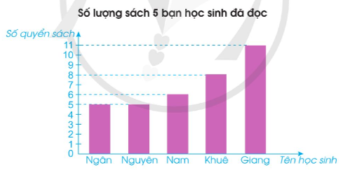 Bài tập 2 trang 80 toán lớp 4 tập 2 Cánh diều