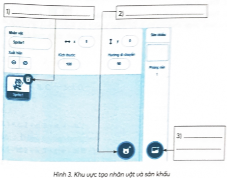 Điền cụm từ thích hợp vào chỗ chú thích cho hình 3