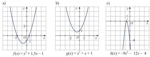 Giải bài 1 Dấu của tam thức bậc hai