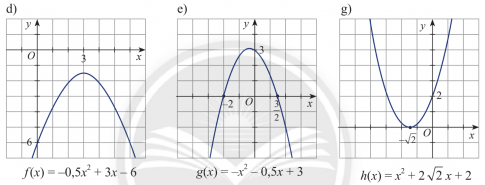 Giải bài 1 Dấu của tam thức bậc hai