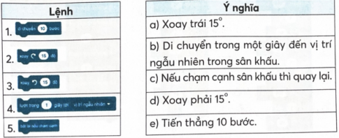 Nối mỗi lệnh ở cột bên trái với ý nghĩa tương ứng ở cột bên phải