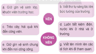 Nối ô “Nên” hoặc “Không nên” với những hành động, việc làm để bảo vệ của công