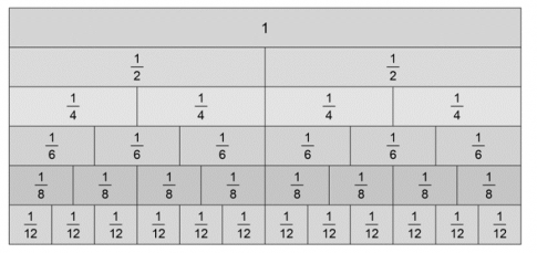 $\frac{1}{2},\frac{1}{4},\frac{3}{4}$