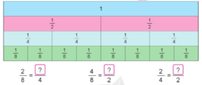 Bài tập 3 trang 15 toán lớp 4 tập 2 Cánh diều