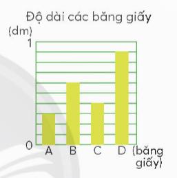 Giải toán lớp 4 chân trời bài 70 Em làm được những gì?