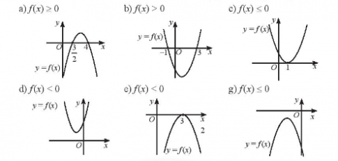 Giải bài tập 4 trang 21 sách bài tập (SBT) toán lớp 10 tập 2 chân trời