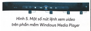 Ghép mỗi nút lệnh được đánh số ở Hình 5 với chức năng tương ứng