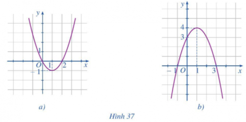 Giải Bài tập cuối chương III trang 60