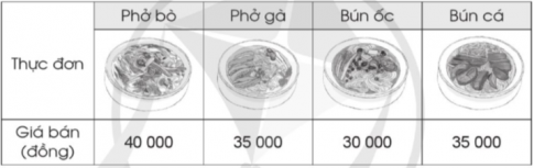 Giải bài tập 4 trang 120 vở bài tập (VBT) toán lớp 4 tập 1 Cánh diều