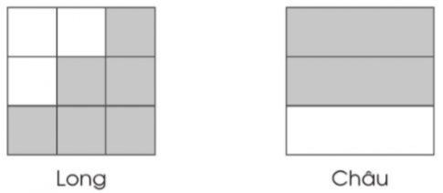 Long và Châu đều nói rằng đã tô màu vào $\frac{2}{3}$ hình vuông. Theo em, hai bạn nói đúng không? Vì sao?