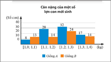 Bài tập 4 trang 141 toán lớp 11 tập 1 Chân trời
