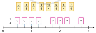 Bài tập 4 trang 26 toán lớp 4 tập 2 Cánh diều