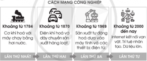 Giải bài tập 4 trang 40 vở bài tập (VBT) toán lớp 4 tập 1 Cánh diều