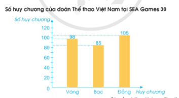 Bài tập 4 trang 81 toán lớp 4 tập 2 Cánh diều