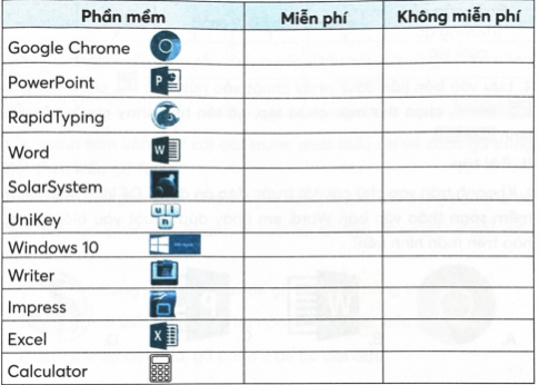 Đánh dấu X vào ô trống để chỉ ra phần mềm miễn phí hoặc không miễn phí