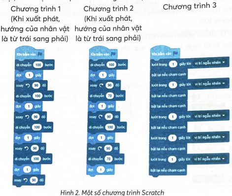 Mô tả kết quả thực hiện chương trình Nhân vật di chuyển đến vị trí ngẫu nhiên(chạm cạnh thì bật lại) 5 lần Nhân vật di chuyển hướng lên trên theo các cạnh của hình vuông, trở về vị trí xuất phát và hướng nhân vật khi xuất phát Nhân vật di chuyển hướng xuống dưới theo các cạnh của hình chữ nhật, trở về vị trí xuất phát và hướng nhân vật khác với khi xuất phát