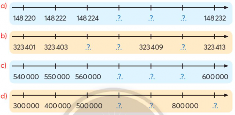 Giải toán lớp 4 chân trời bài 24 Các số có sáu chữ số - Hàng và lớp