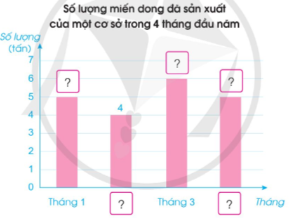 Bài tập 5 trang 82 toán lớp 4 tập 2 Cánh diều