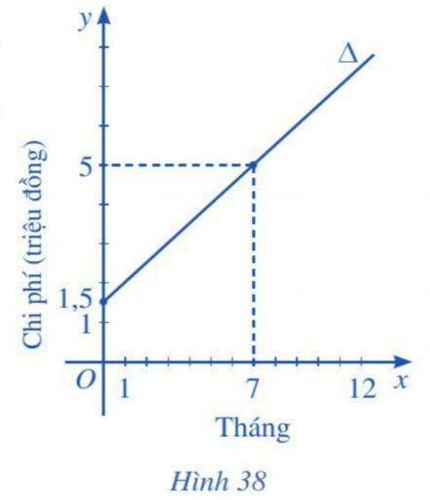 Giải bài 3 Phương trình đường thẳng
