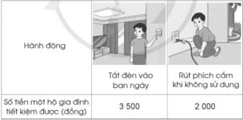 Giải bài tập 6 trang 121 vở bài tập (VBT) toán lớp 4 tập 1 Cánh diều