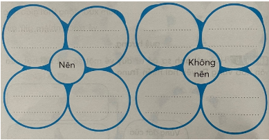Viết vào các cánh hoa những việc nên làm/không nên làm để góp phần giữ gìn văn hóa ở vùng Duyên hải miền Trung.