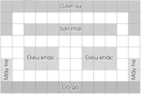 Quan sát sơ đồ các gian hàng của một hội chợ về sản phẩm thủ công mỹ nghệ và cho biết gian hàng nào có diện tích lớn nhất.