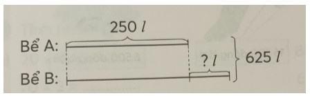 Giải bài toán theo tóm tắt sau