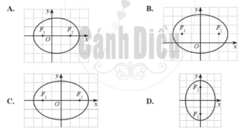 Giải bài tập 59 trang 95 sách bài tập (SBT) toán lớp 10 tập 2 cánh diều