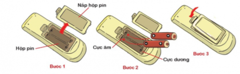 Dựa vào bản hướng dẫn dưới đây, viết lời hướng dẫn phù hợp vối mỗi hình về cách lắp pin cho một chiếc điều khiển.