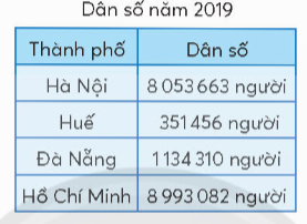 Giải toán lớp 4 chân trời bài 78 Ôn tập cuối năm