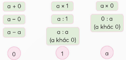 Giải toán lớp 4 chân trời bài 78 Ôn tập cuối năm