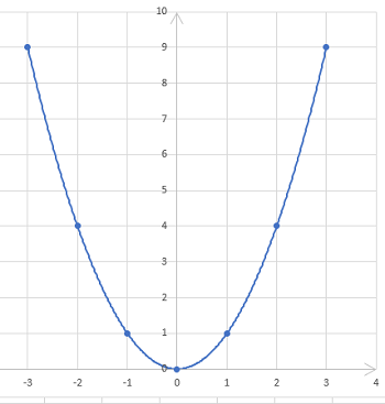 Giải câu 1 trang 65 toán VNEN 9 tập 2