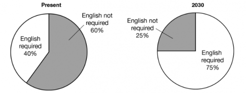 Giải sách bài tập (SBT) tiếng anh lớp 10 Explore new worlds unit 8 Making Plans Lesson E