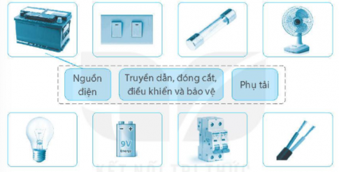  Nối những hình dưới đây vào nhóm các phần tử tương ứng của mạch điện.