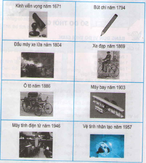 Bảng đơn vị đo thời gian - sách giáo khoa (SGK) toán lớp 5 trang 129