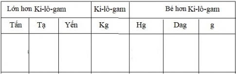 Ôn tập bảng đơn vị đo khối lượng - toán lớp 5 trang 23