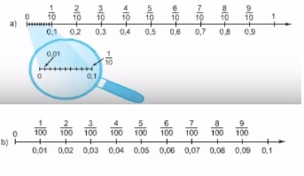 Giải câu 1 bài Khái niệm số thập phân - toán lớp 5 trang 34