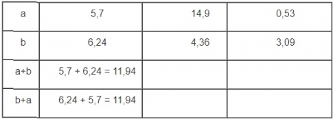 Giải câu 1 bài Luyện tập - toán lớp 5 trang 50