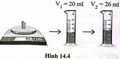 Dưới đây là phương án thí nghiệm xác định khối lượng riêng của một vật rắn không thấm nước.  a) Nêu các bước tiến hành thí nghiệm ở hình 14.4.   b) Từ kết quả thí nghiệm ở hình 14.4,...