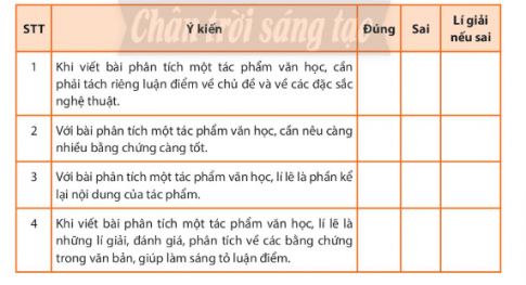 Đánh dấu vào ô Đúng, Sai tương ứng với các ý kiến dưới đây