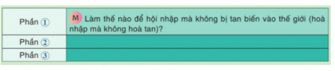 Hãy nêu ý chính được trình bày ở ba phần của bài viết theo gợi ý sau....