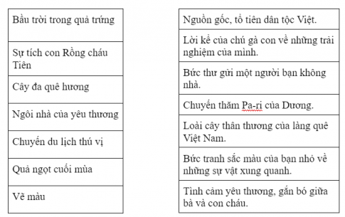 Nối tên bài đọc với nội dung tương ứng.
