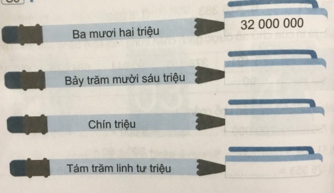 Số?