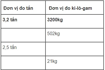 Giải câu 2 bài Luyện tập chung - toán lớp 5 trang 48
