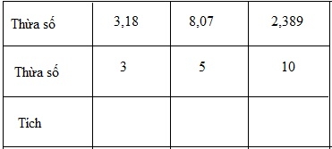 Giải câu 2 bài Nhân một số thập phân với một số tự nhiên - toán lớp 5 trang 56