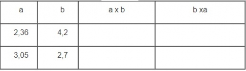 Giải câu 2 bài Nhân một số thập phân với một số thập phân - toán lớp 5 trang 59